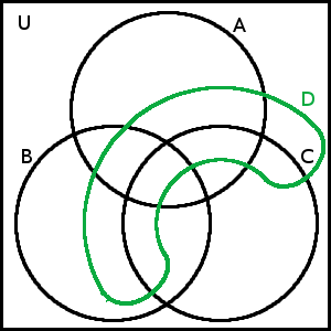 Vennův diagram pro 4 množiny