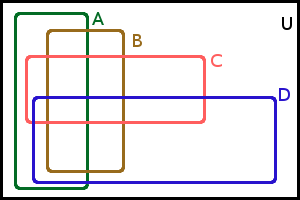 Vennův diagram pro 4 množiny