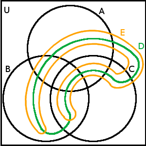 Vennův diagram pro 5 množiny