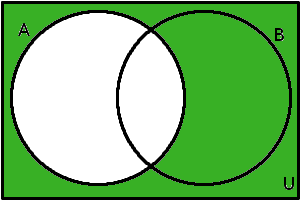 Testový Vennův diagram