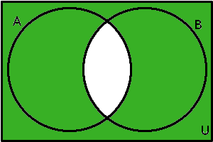 Testový Vennův diagram