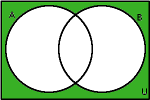 Testový Vennův diagram