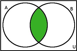 Testový Vennův diagram