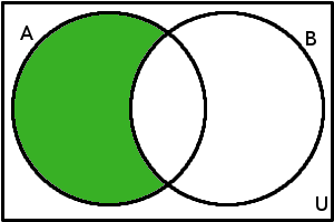 Testový Vennův diagram