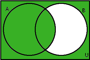 Testový Vennův diagram