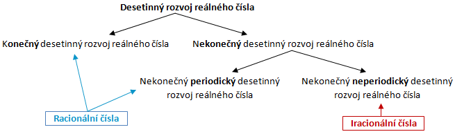 číslo s desetinným rozvojem