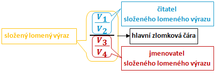 lomený výraz