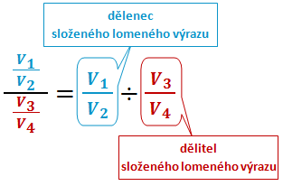 lomený výraz