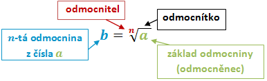 odmocnina