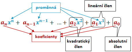 mnohočlen