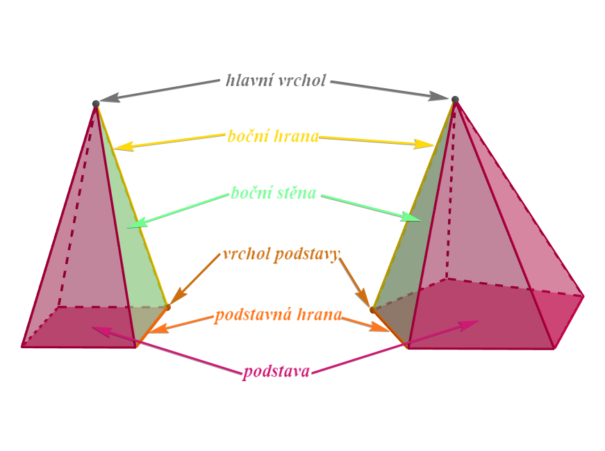 Terminologie jehlanu