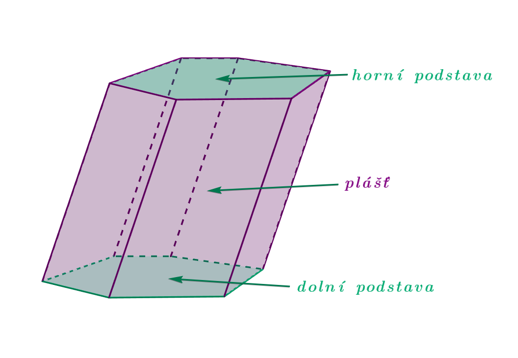 Plášť hranolu