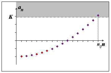 Obr. 5.4: Nevlastní limita