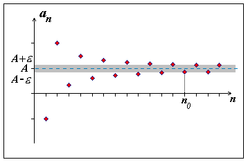 Obr. 5.3: Vlastní limita