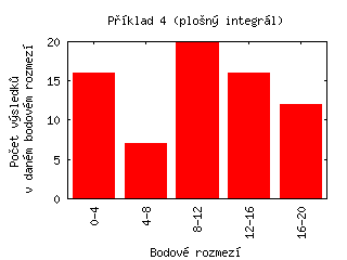 Příklad 4 (plošný integrál)