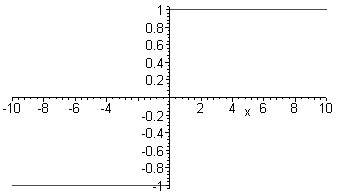 [Maple Plot]