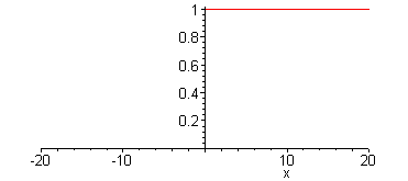 [Maple Plot]