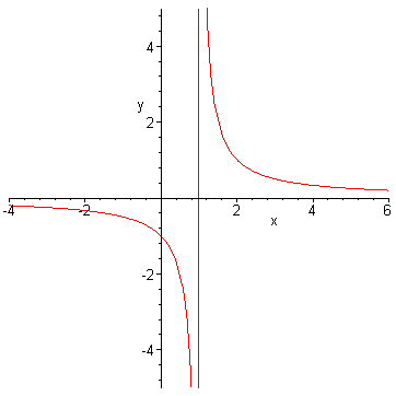 [Maple Plot]