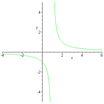 [Maple Plot]