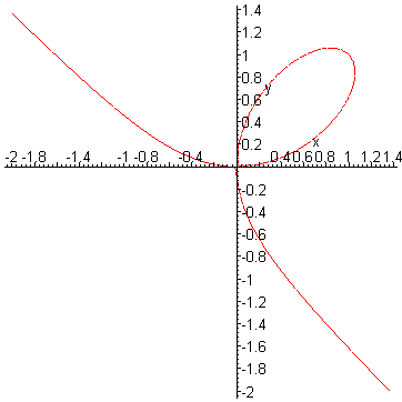 [Maple Plot]