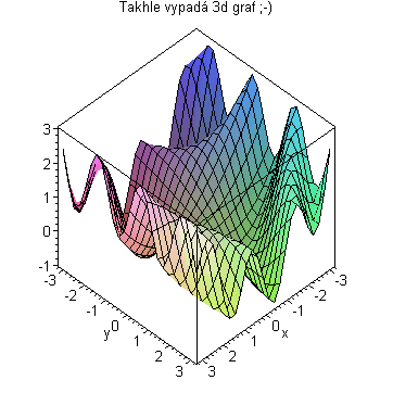 [Maple Plot]