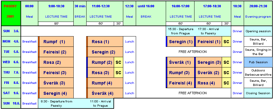 General layout of the conference