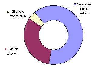 Mimodn studenti