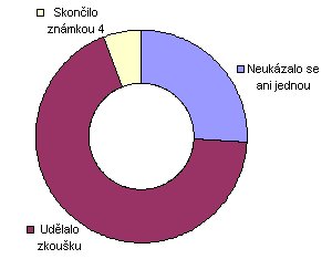 dn studenti
