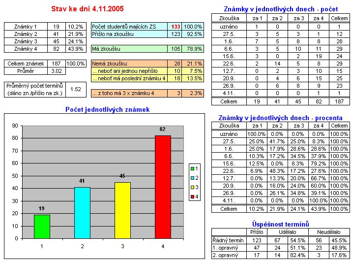 Statistika