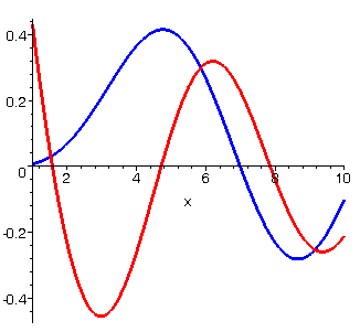 asymptotika Besselovych funkci