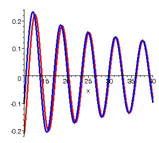 asymptotika Besselovych funkci