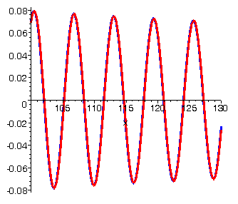 asymptotika Besselovych funkci