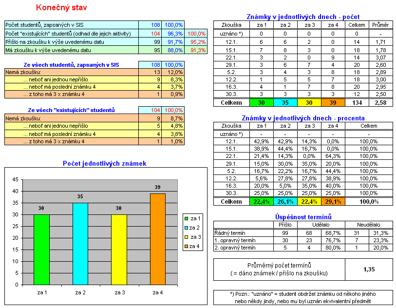 Statistika