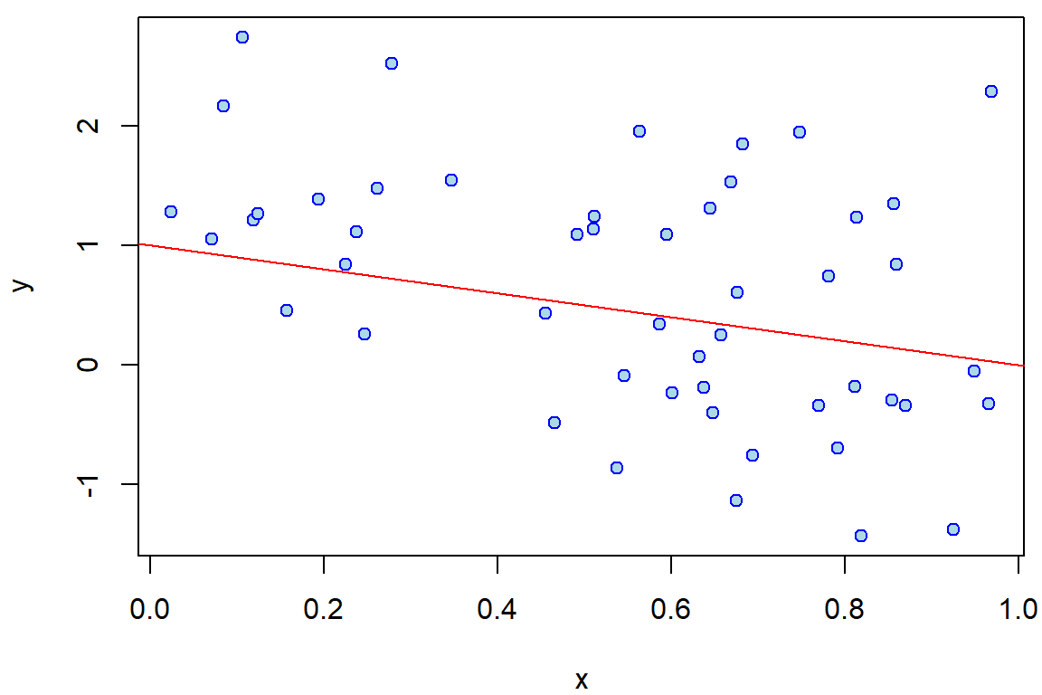 Scatterplot $x$ a $y$.